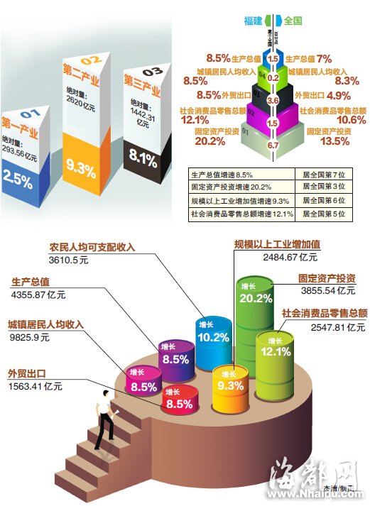 固gdp_中国gdp增长图(3)