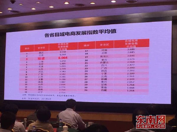 我国县域电商发展模型及演变研究